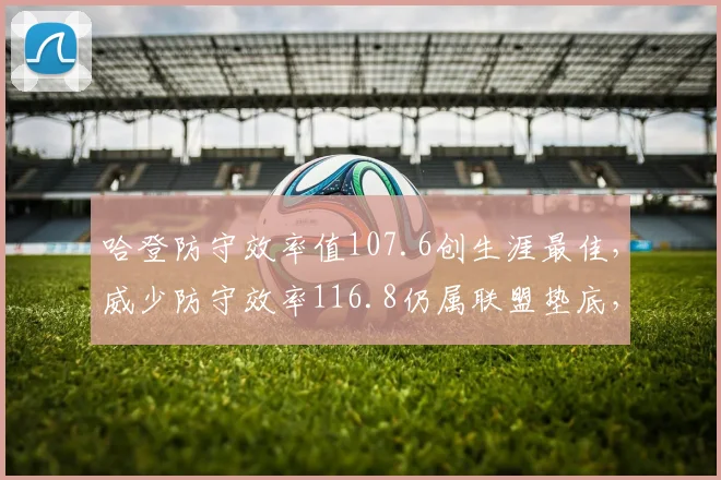 哈登防守效率值107.6创生涯最佳，威少防守效率116.8仍属联盟垫底，昔日雷霆双少攻守分化